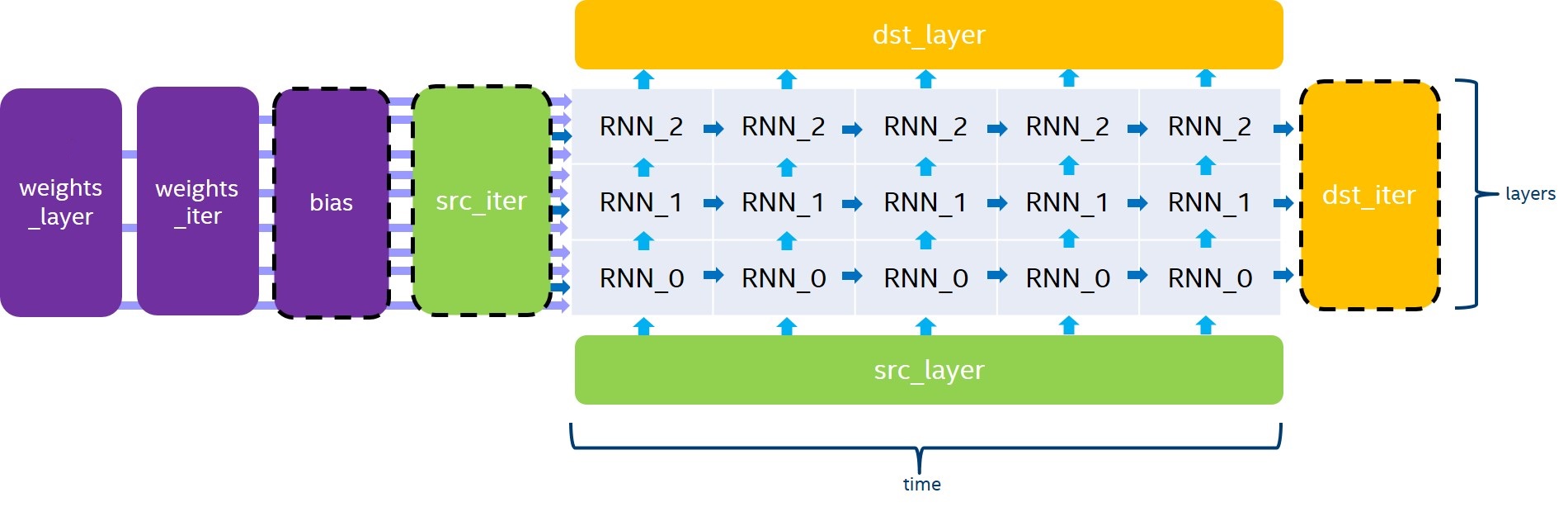 ../../../../_images/unrolled_stack_rnn.jpg