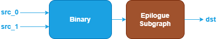 Binary pattern
