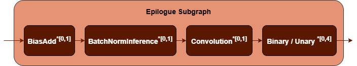 epilogue subgraph