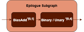 epilogue subgraph