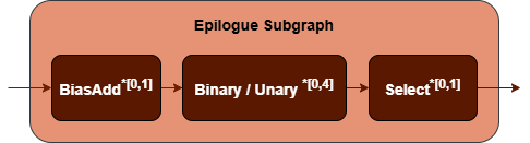 epilogue subgraph