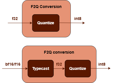 f2q_conversion_subgraph