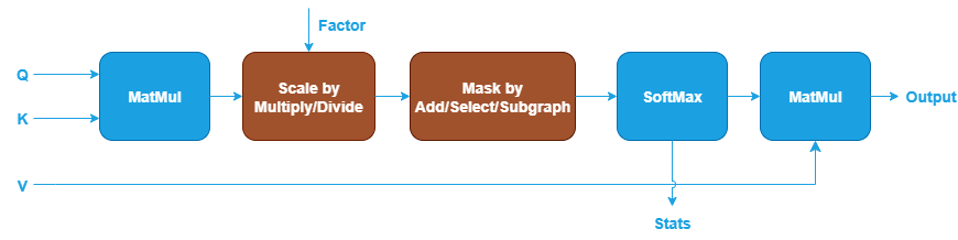 GQA forward pattern