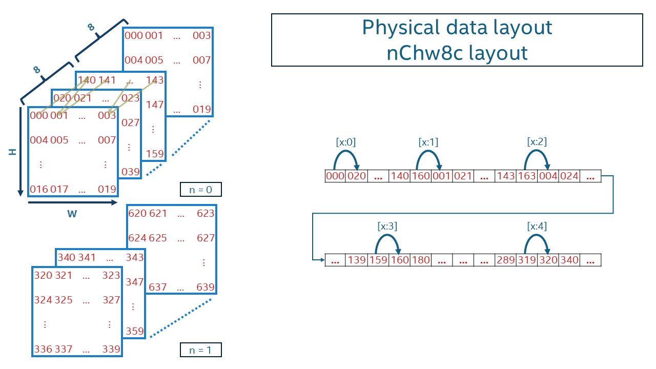 nChw8c format