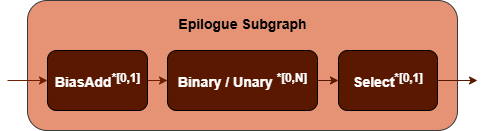 epilogue subgraph