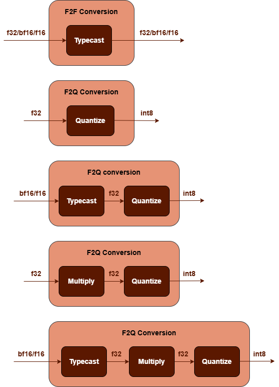 f2q_conversion_subgraph