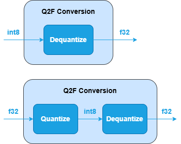 q2f_conversion_subgraph