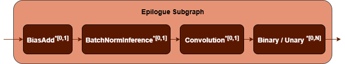 epilogue subgraph