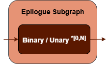 epilogue subgraph