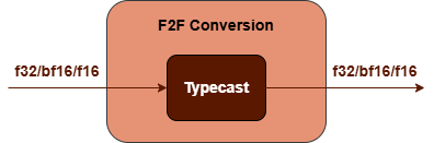 f2f_conversion_subgraph