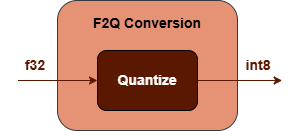 f2q_conversion_subgraph