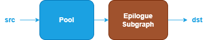 Pool pattern