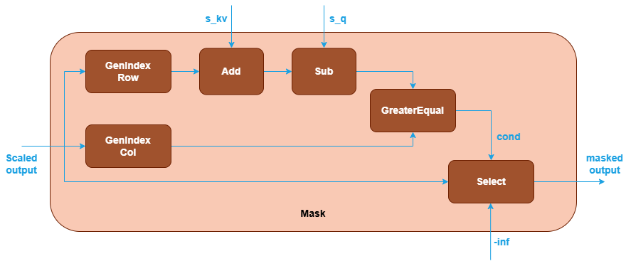 SDPA-mask-4