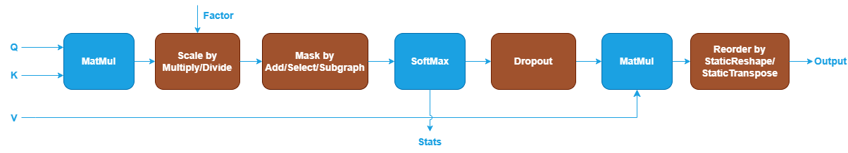 SDPA pattern