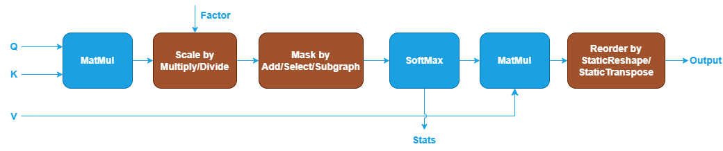 SDPA pattern
