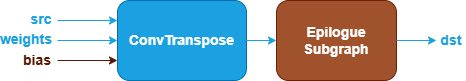 ConvTranspose pattern