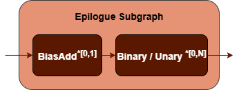 epilogue subgraph