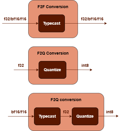 f2q_conversion_subgraph