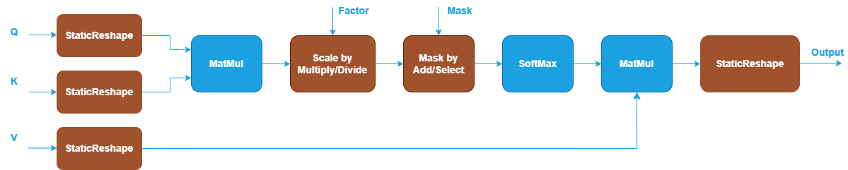 GQA pattern