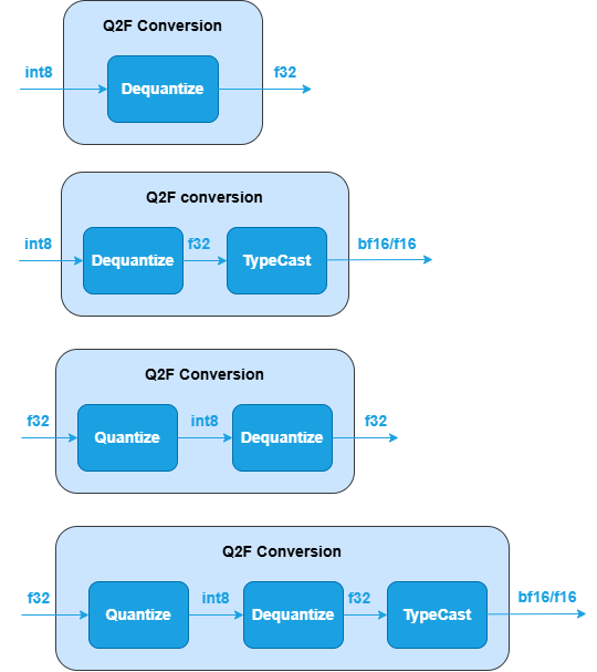 q2f_conversion_subgraph
