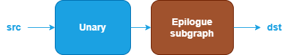 Unary pattern