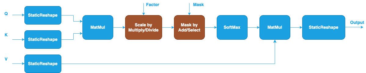 GQA pattern