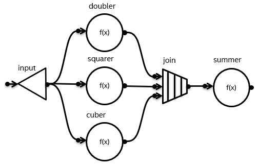 ../../_images/fg_api_graph_structure.png