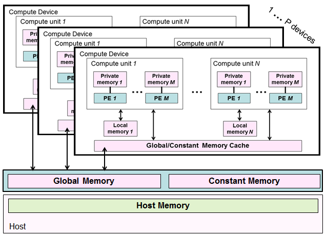 ../../_images/memory_regions.png