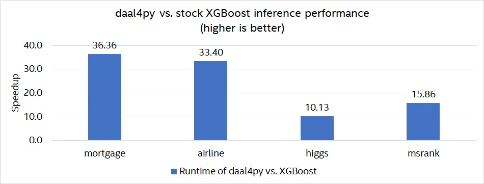 _images/model_builders_speedup.webp