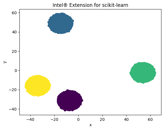 ../_images/samples_tsne_15_0.png